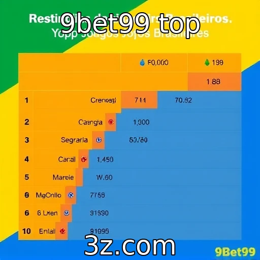 Análise das preferências dos jogadores brasileiros - 9bet99 top